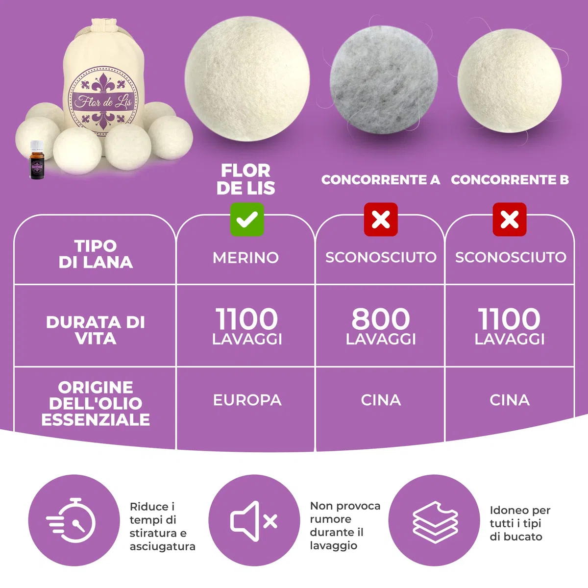 Palline Per Asciugatrice Con Profumo Oli Essenziali Lavanda,Pallina Gomitoli di Lana Palle Asciugatrice Riutilizzabili Naturale Funzione Ammorbidente Profumatore Biancheria Lavatrice Asciugatrice a+++