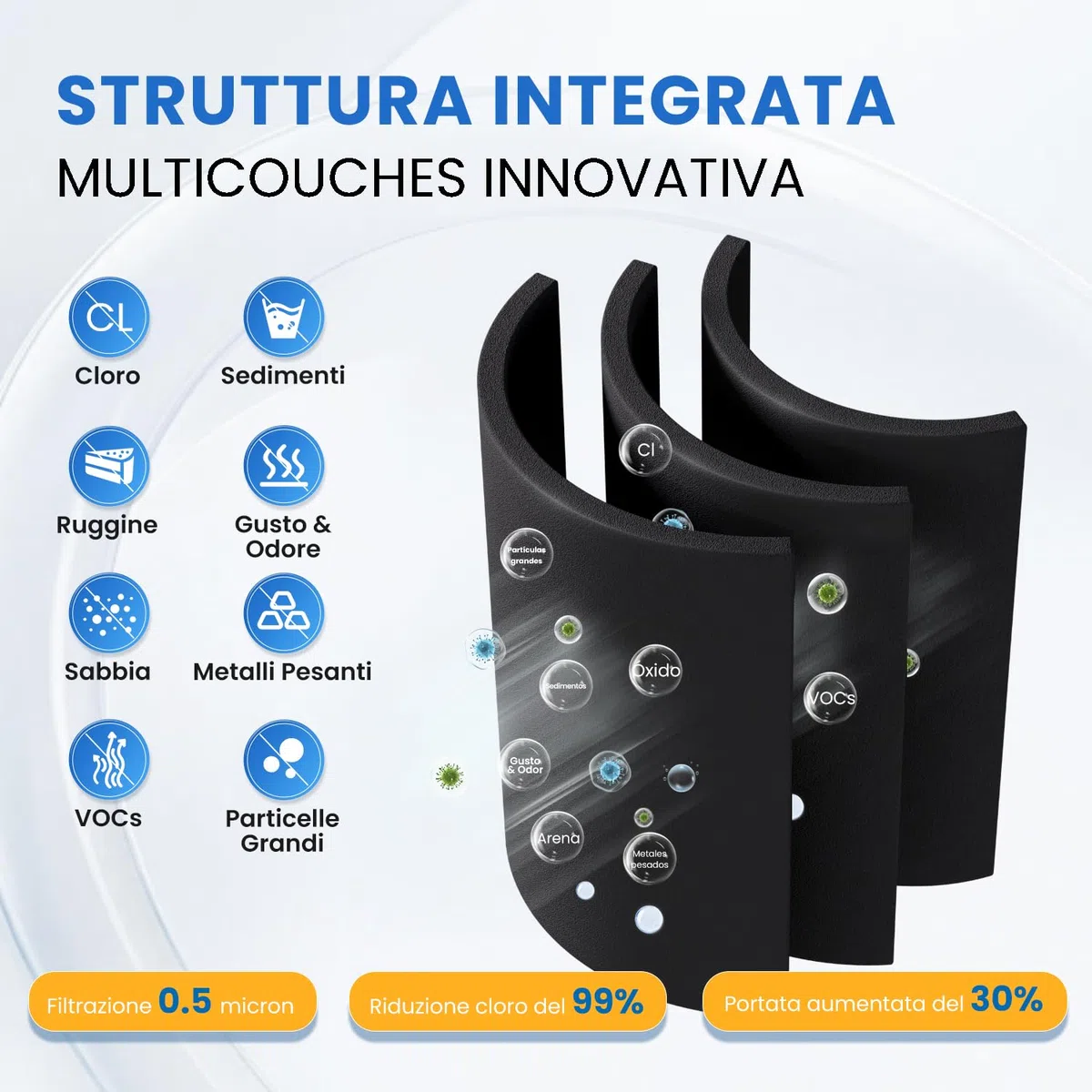 PUREPLUS Filtri acqua per frigorifero Compatibile Con Samsung DA29-00003F, DA29-00003G, Aqua Pure Plus Hafin, DA29-00003B, DA29-00003A, DA97-06317A, RFC1100A, 2 pezzi RWF1100A (fattura disponibile)