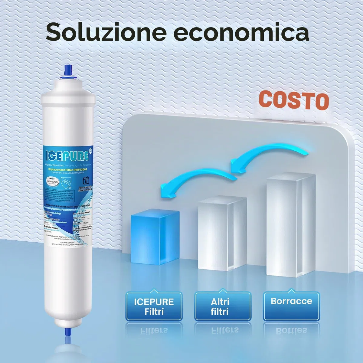 ICEPURE Filtro per frigorifero Compatibile Con Samsung DA29-10105J, DA29-10105J HAFEX/EXP, DA99-02131B, WSF-100, EF9603, HAIER LG Frigorifero a linea, 2 pezzi.