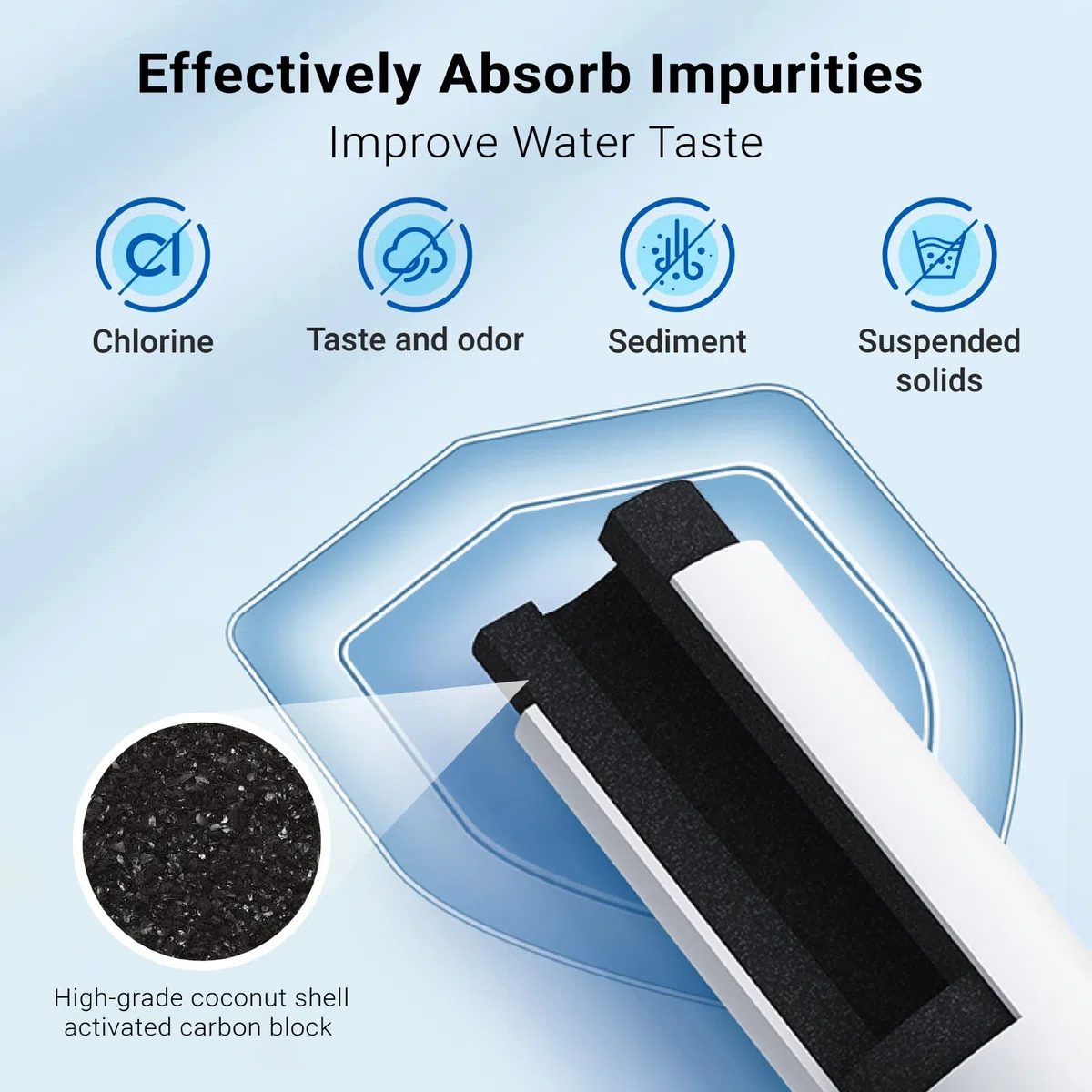 1X AQUACREST 4396508 Filtro Acqua,Compatibile con Whirlpool 4396508 4396510,SBS002 SBS003 SBS004 SBS200 S20BRS EDR5RXD1 481281729632 461950271171