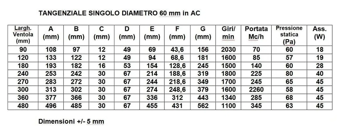 FIGEVIDA Ventilatore Tangenziale DN 60 Ventola cm 24 Motore Destro Universale