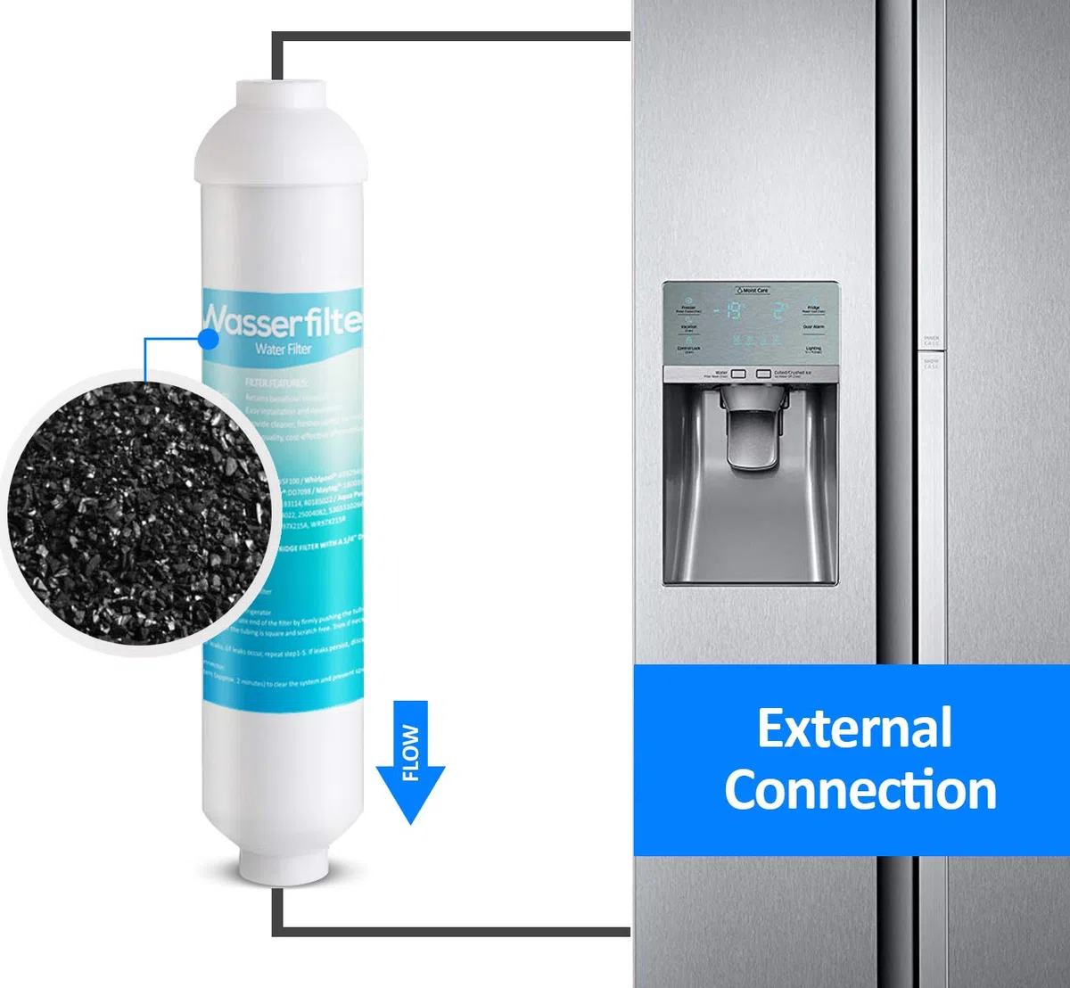 Filtro Acqua per Frigorifero, 2 pezzo Filtro dell'acqua per frigorifero Esterni Samsung LG AEG,Filtri Acqua Aqua Pure Plus Ricambi Esterni per Frigorifero