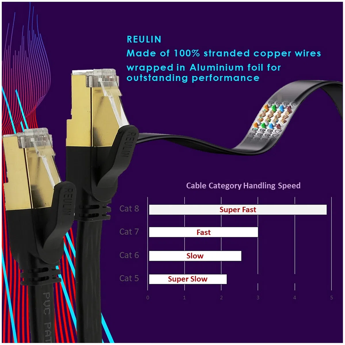 Ultra-Flessibile Cavo Ethernet Piatto CAT8 da 14M di Lunghezza - Cavo Internet LAN ad Alta Velocità 40-Gbps [ 14 Metri ]
