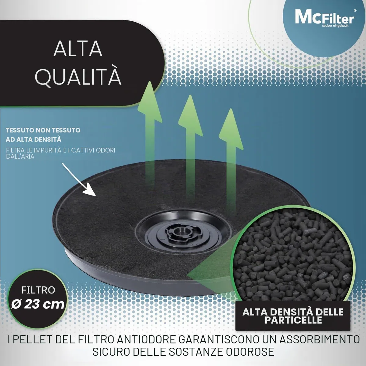 2x Filtro ai carboni attivi Ø 230 mm per cappa aspiranti adatto come alternativa per filtro a carbone 11005728 + 11005732 + DHZ2701/01 + 9029793594, adatto per Bosch, Siemens, AEG, Whirlpool, Faber