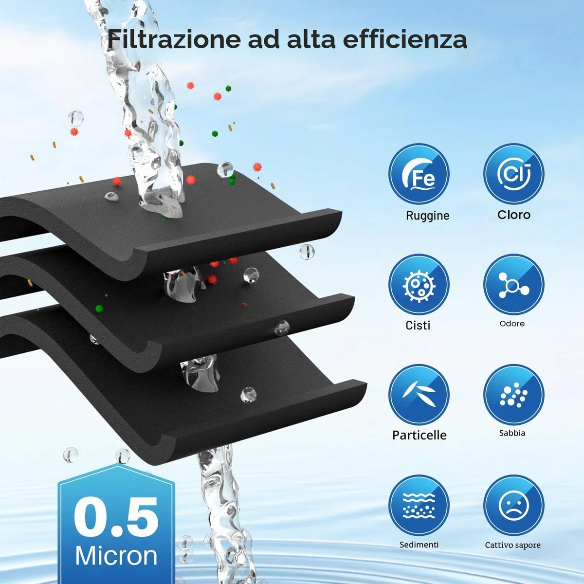 ICEPURE Filtro per frigorifero Compatibile Con Samsung DA29-10105J, DA29-10105J HAFEX/EXP, DA99-02131B, WSF-100, EF9603, HAIER LG Frigorifero a linea, 2 pezzi.